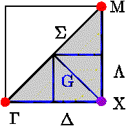 Brillouine zone for CuO2