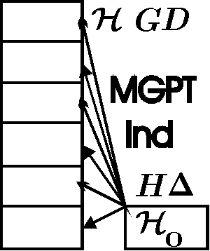 Pulling down of the induced space